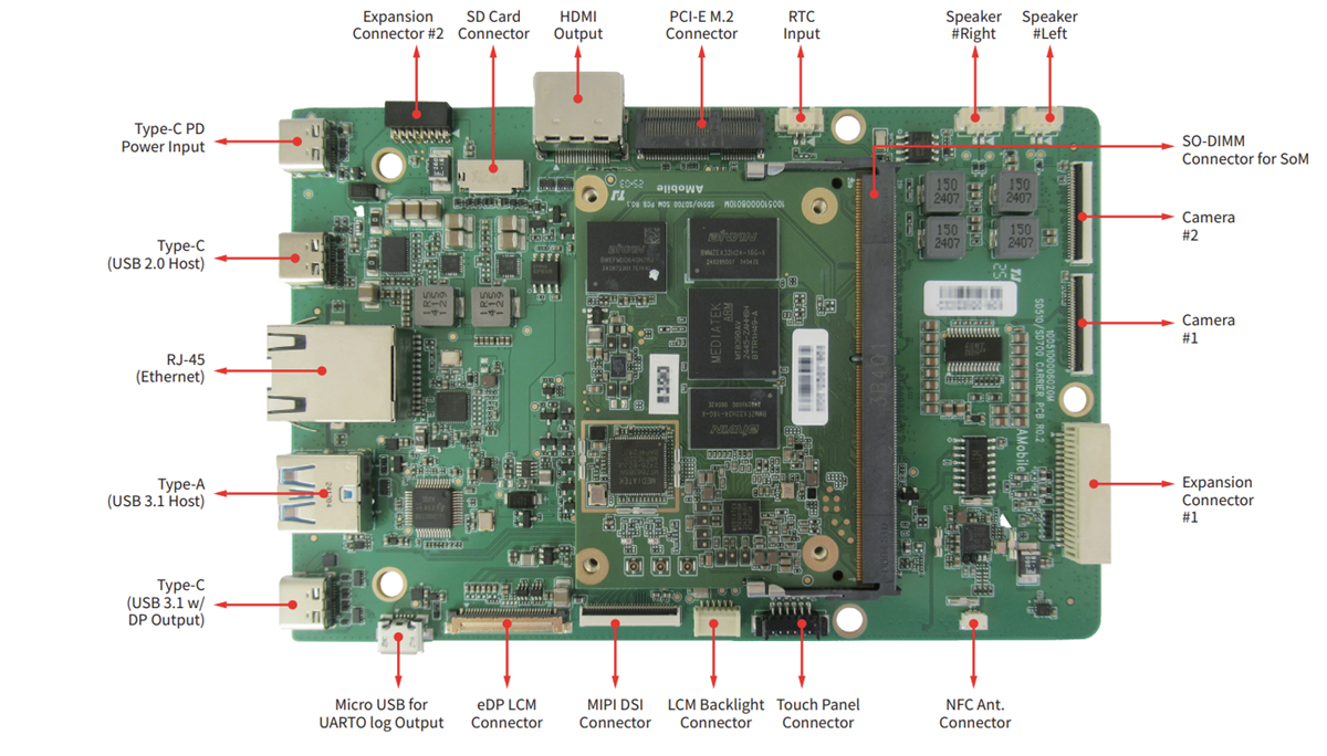 AMobile Solutions SBC-MB510 Arm® System Board Computer